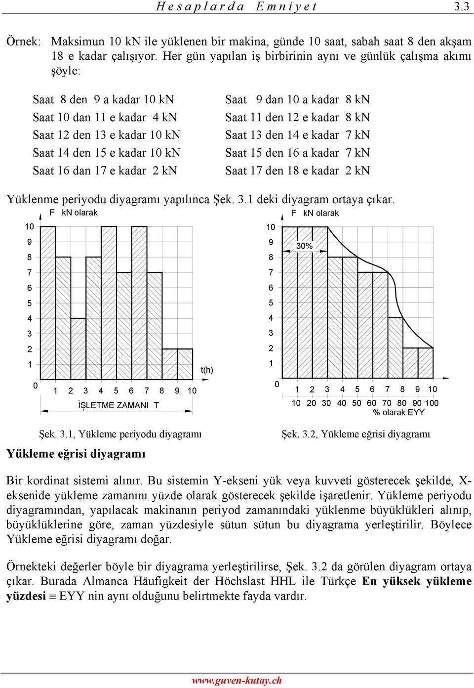 kadar 2 kn Saat 9 dan 10 a kadar 8 kn Saat 11 den 12 e kadar 8 kn Saat 13 den 14 e kadar 7 kn Saat 15 den 16 a kadar 7 kn Saat 17 den 18 e kadar 2 kn Yüklenme periyodu diyagramı yapılınca Şek. 3.