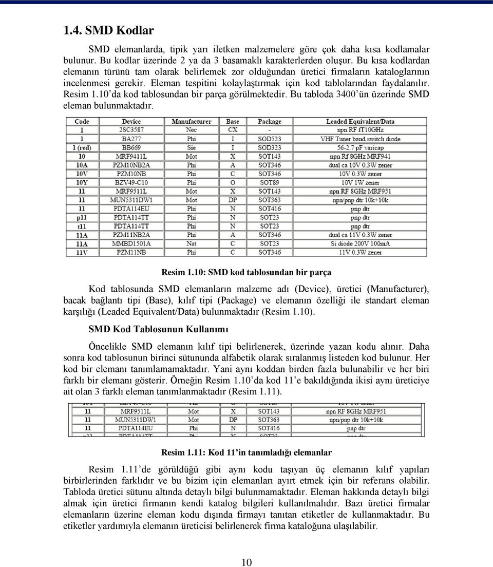 Resim 1.10 da kod tablosundan bir parça görülmektedir. Bu tabloda 3400 ün üzerinde SMD eleman bulunmaktadır. Resim 1.