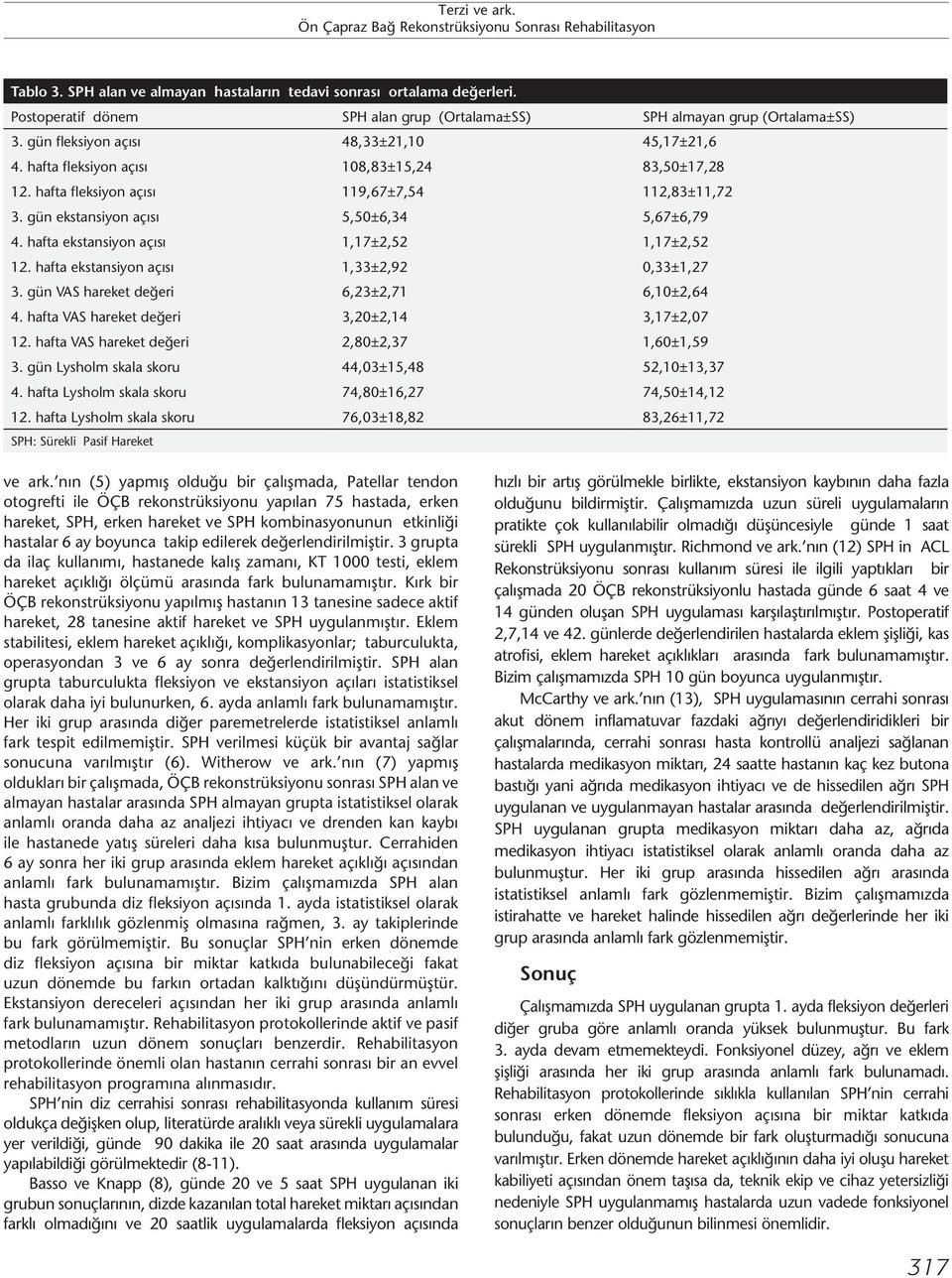 hafta ekstansiyon açısı 1,17±2,52 1,17±2,52 12. hafta ekstansiyon açısı 1,33±2,92 0,33±1,27 3. gün VAS hareket değeri 6,23±2,71 6,10±2,64 4. hafta VAS hareket değeri 3,20±2,14 3,17±2,07 12.