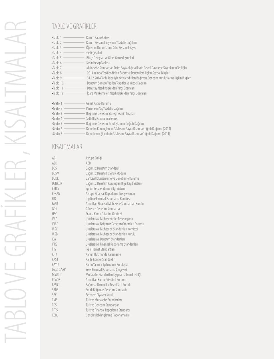 Yayımlanan Tebliğler 2014 Yılında Yetkilendirilen Bağımsız Denetçilere İlişkin Sayısal Bilgiler 31.12.