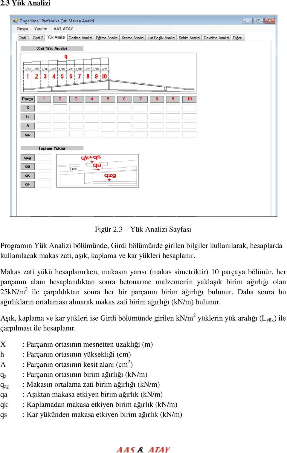 Makas zati yükü hesaplanırken, makasın yarısı (makas simetriktir) 10 parçaya bölünür, her parçanın alanı hesaplandıktan sonra betonarme malzemenin yaklaşık birim ağırlığı olan 25kN/m 3 ile