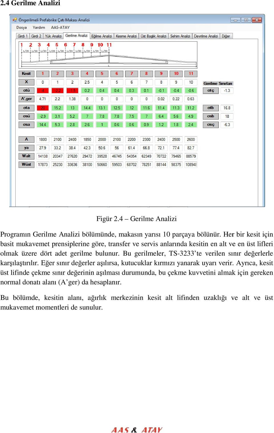 Bu gerilmeler, TS-3233 te verilen sınır değerlerle karşılaştırılır. Eğer sınır değerler erler aşılırsa, kutucuklar kırmızı yanarak uyarı verir.