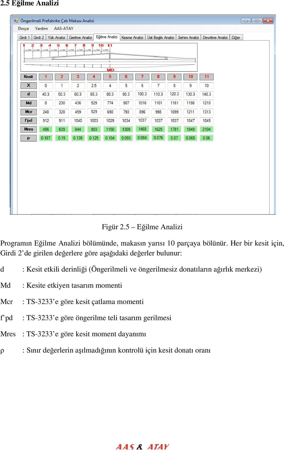 (Öngerilmeli ve öngerilmesiz donatıların ağırlık merkezi) : Kesite etkiyen tasarım momenti : TS-3233 e göre kesit çatlama momenti :