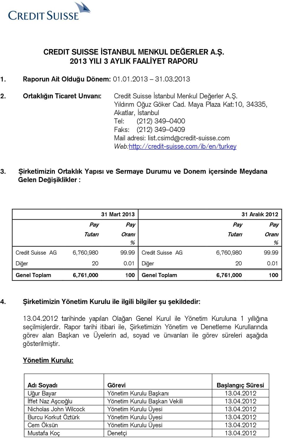 Şirketimizin Ortaklık Yapısı ve Sermaye Durumu ve Donem içersinde Meydana Gelen Değişiklikler : 31 Mart 2013 31 Aralık 2012 Pay Pay Pay Pay Tutarı Oranı Tutarı Oranı % % Credit Suisse AG 6,760,980 99.