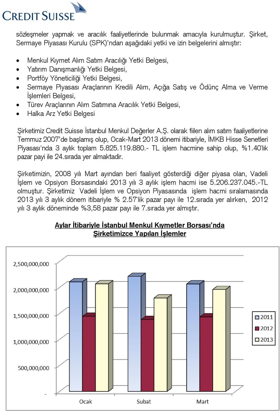 Yetki Belgesi, Sermaye Piyasası Araçlarının Kredili Alım, Açığa Satış ve Ödünç Alma ve Verme İşlemleri Belgesi, Türev Araçlarının Alım Satımına Aracılık Yetki Belgesi, Halka Arz Yetki Belgesi