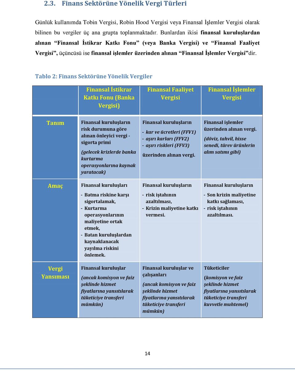 dir. Tablo 2: Finans Sektörüne Yönelik Vergiler Finansal İstikrar Katkı Fonu (Banka Vergisi) Finansal Faaliyet Vergisi Finansal İşlemler Vergisi Tanım Finansal kuruluşların risk durumuna göre alınan