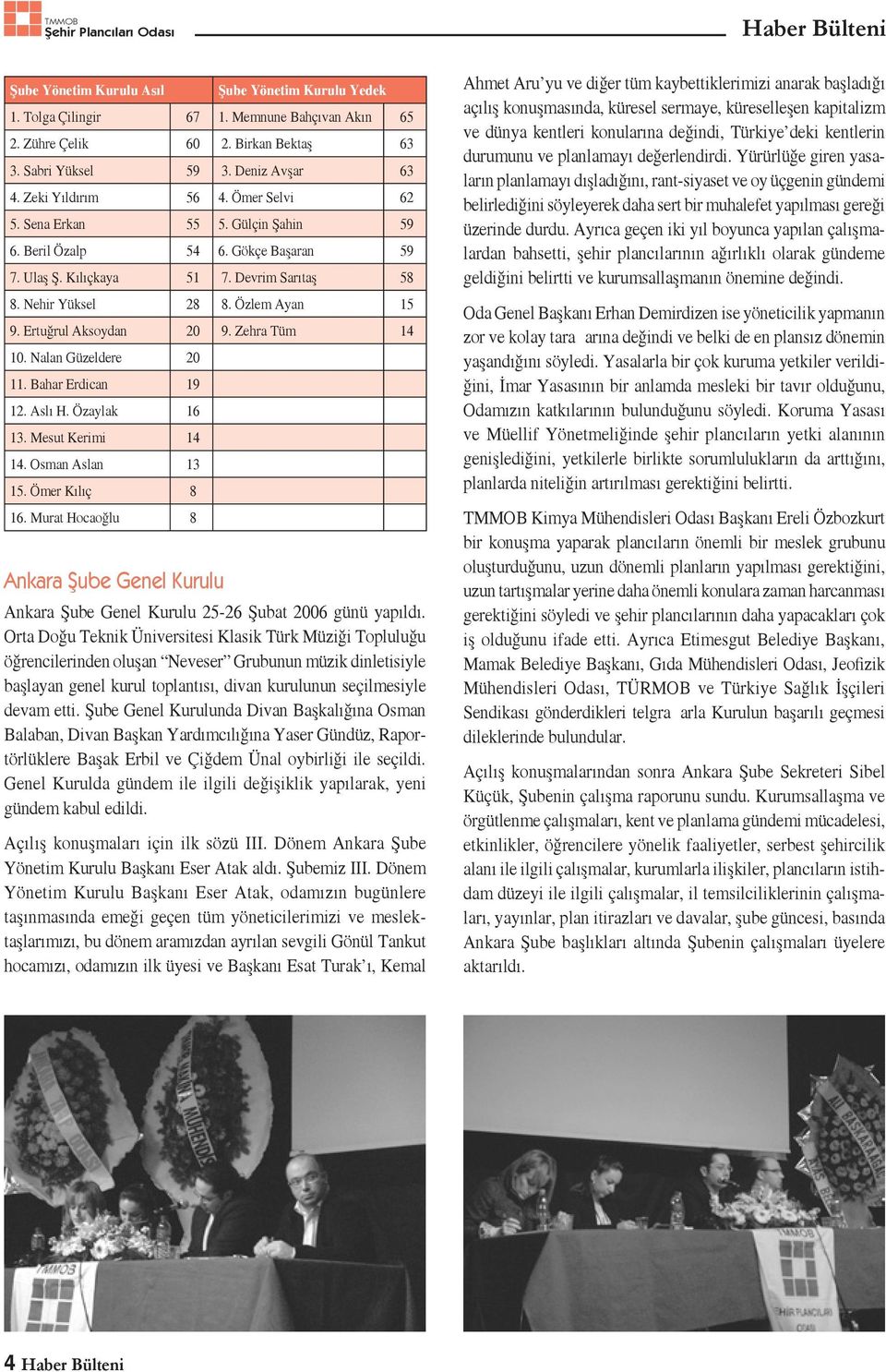 Zehra Tüm 14 10. Nalan Güzeldere 20 11. Bahar Erdican 19 12. Aslı H. Özaylak 16 13. Mesut Kerimi 14 14. Osman Aslan 13 15. Ömer Kılıç 8 16.