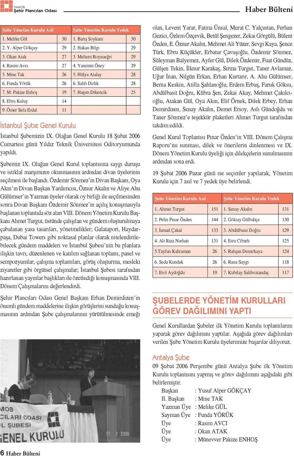 Ömer Sefa Erdal 11 İstanbul Şube Genel Kurulu İstanbul Şubemizin IX. Olağan Genel Kurulu 18 Şubat 2006 Cumartesi günü Yıldız Teknik Üniversitesi Oditoryumunda yapıldı. Şubemiz IX.