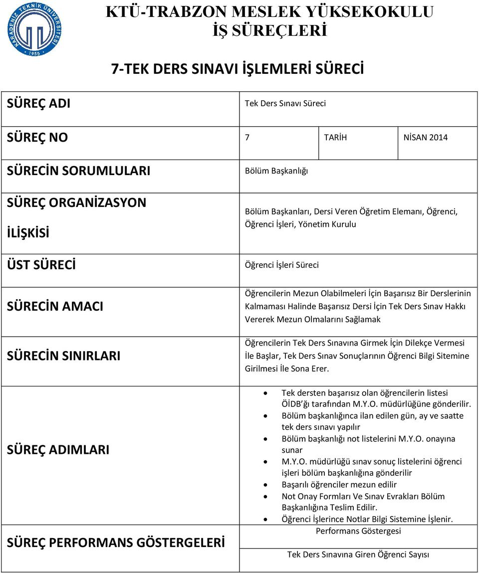 Halinde Başarısız Dersi İçin Tek Ders Sınav Hakkı Vererek Mezun Olmalarını Sağlamak Öğrencilerin Tek Ders Sınavına Girmek İçin Dilekçe Vermesi İle Başlar, Tek Ders Sınav Sonuçlarının Öğrenci Bilgi