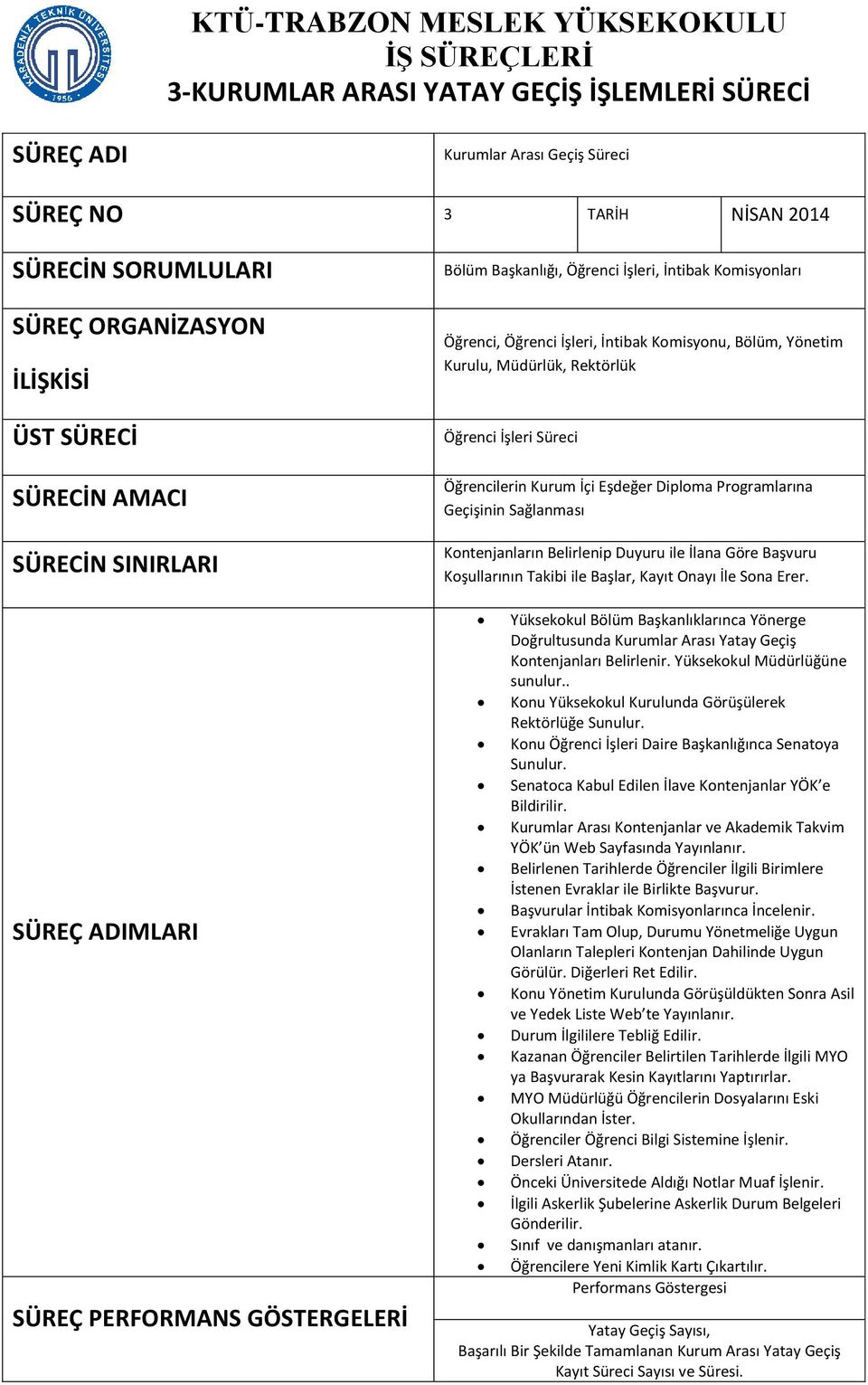 Rektörlük Öğrenci İşleri Süreci Öğrencilerin Kurum İçi Eşdeğer Diploma Programlarına Geçişinin Sağlanması Kontenjanların Belirlenip Duyuru ile İlana Göre Başvuru Koşullarının Takibi ile Başlar, Kayıt