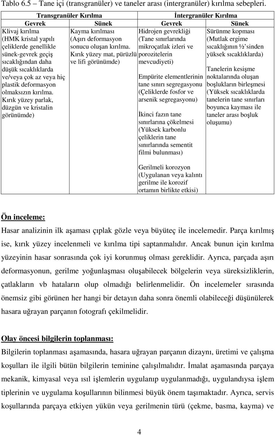 mikroçatlak izleri ve Kırık yüzey mat, pürüzlü porozitelerin ve lifi görünümde) mevcudiyeti) Klivaj kırılma (HMK kristal yapılı çeliklerde genellikle sünek-gevrek geçiş sıcaklığından daha düşük