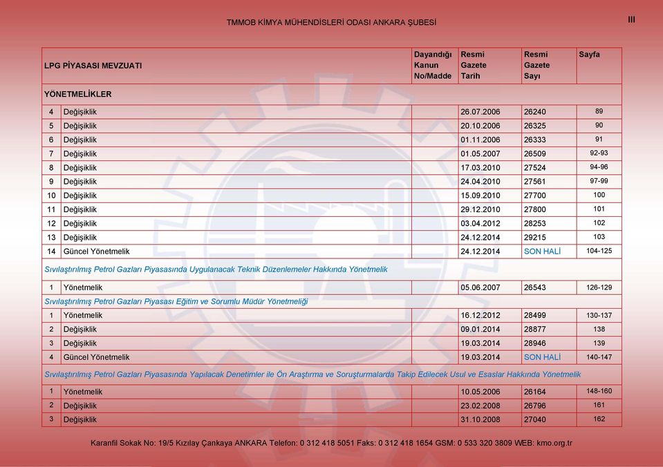 2010 27800 101 12 Değişiklik 03.04.2012 28253 102 13 Değişiklik 24.12.2014 29215 103 14 Güncel Yönetmelik 24.12.2014 SON HALİ 104-125 Sıvılaştırılmış Petrol Gazları Piyasasında Uygulanacak Teknik Düzenlemeler Hakkında Yönetmelik 1 Yönetmelik 05.