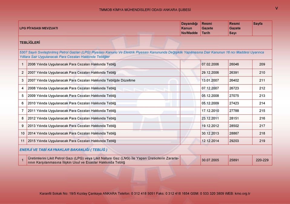 2006 26046 209 2 2007 Yılında Uygulanacak Para Cezaları Hakkında Tebliğ 29.12.2006 26391 210 3 2007 Yılında Uygulanacak Para Cezaları Hakkında Tebliğde Düzeltme 13.01.