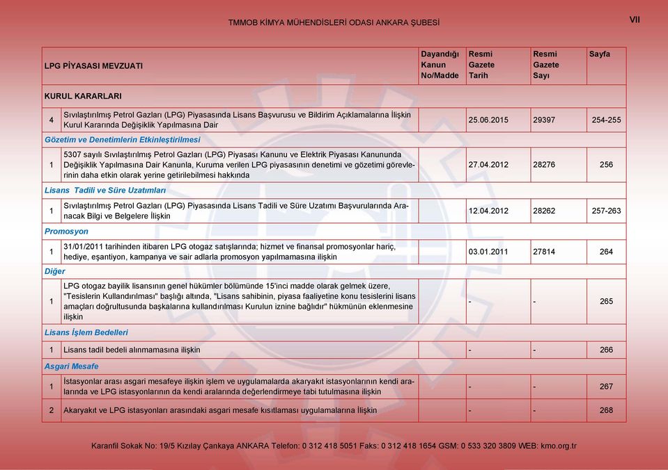 Kanununda Değişiklik Yapılmasına Dair Kanunla, Kuruma verilen LPG piyasasının denetimi ve gözetimi görevlerinin daha etkin olarak yerine getirilebilmesi hakkında 25.06.2015 29397 254-255 27.04.