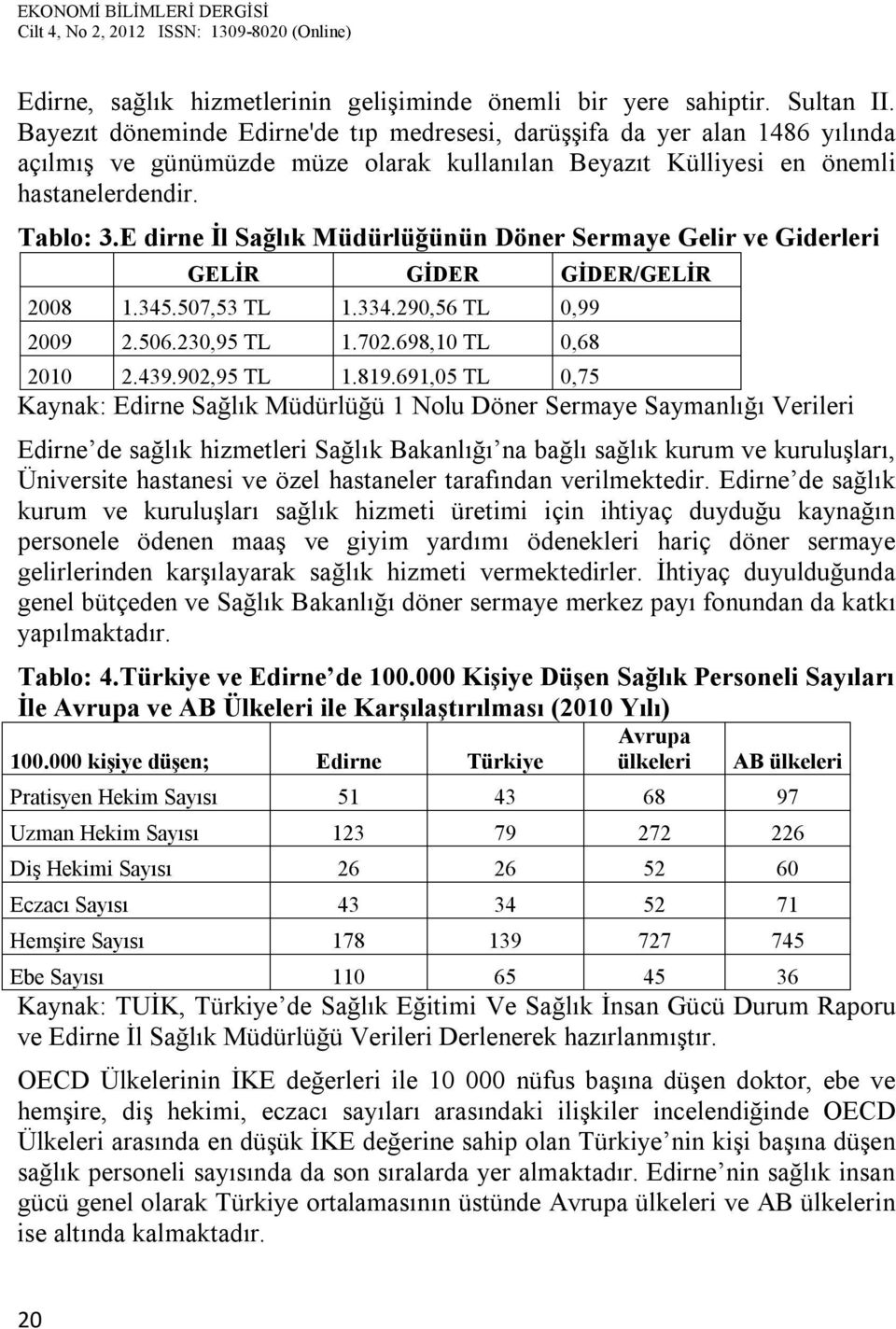 E dirne İl Sağlık Müdürlüğünün Döner Sermaye Gelir ve Giderleri GELİR GİDER GİDER/GELİR 2008 1.345.507,53 TL 1.334.290,56 TL 0,99 2009 2.506.230,95 TL 1.702.698,10 TL 0,68 2010 2.439.902,95 TL 1.819.