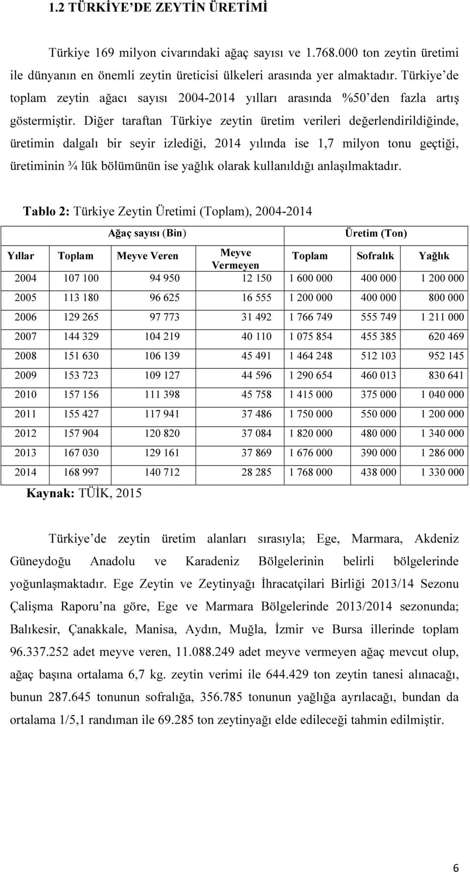 Diğer taraftan Türkiye zeytin üretim verileri değerlendirildiğinde, üretimin dalgalı bir seyir izlediği, 2014 yılında ise 1,7 milyon tonu geçtiği, üretiminin ¾ lük bölümünün ise yağlık olarak