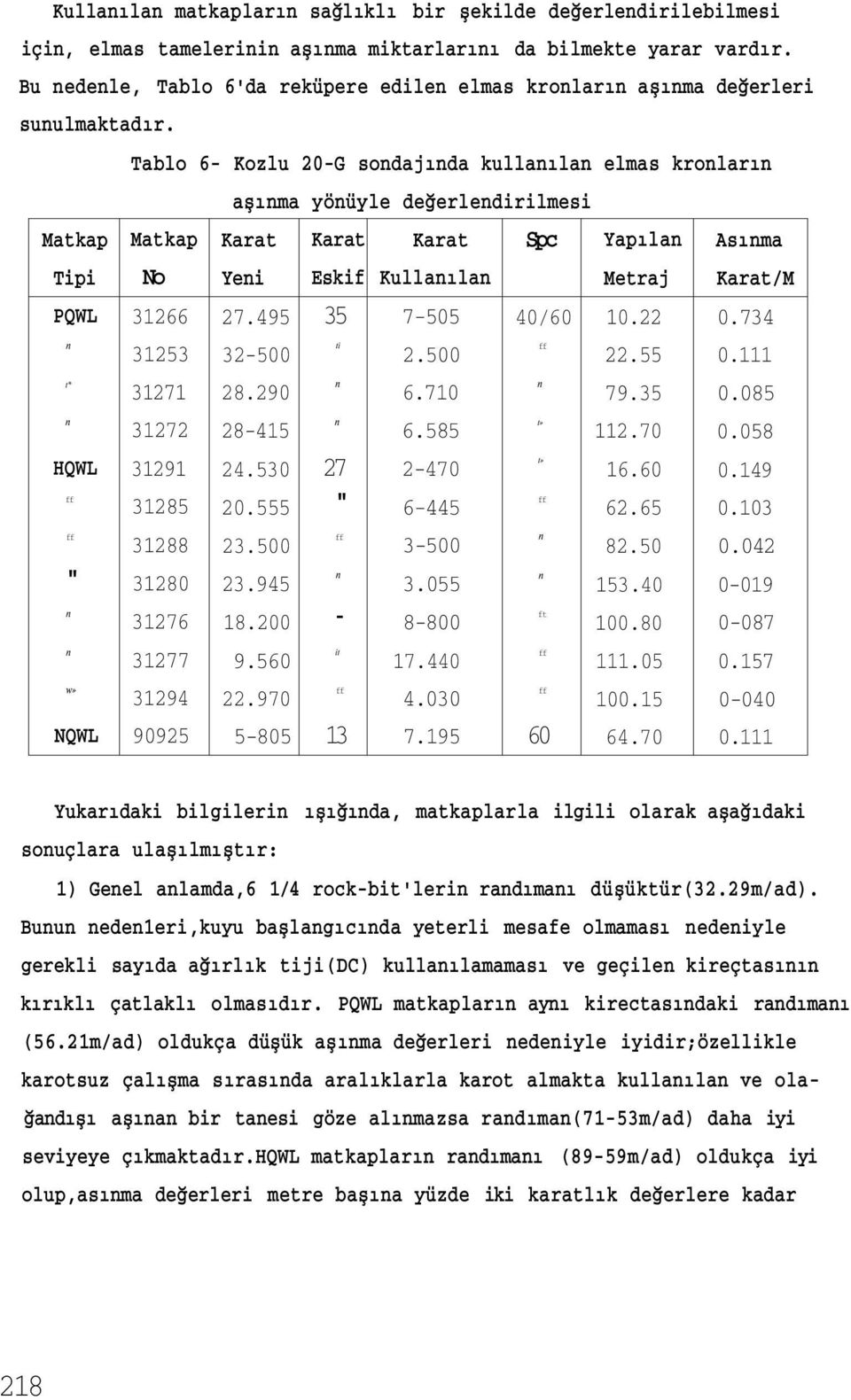 Matkap Tipi PQWL t* HQWL " w» NQWL Tablo 6- Kozlu 20-G sodajıda kullaıla elmas kroları Matkap No 31266 31253 31271 31272 31291 31285 31288 31280 31276 31277 31294 90925 aşıma yöüyle değerledirilmesi