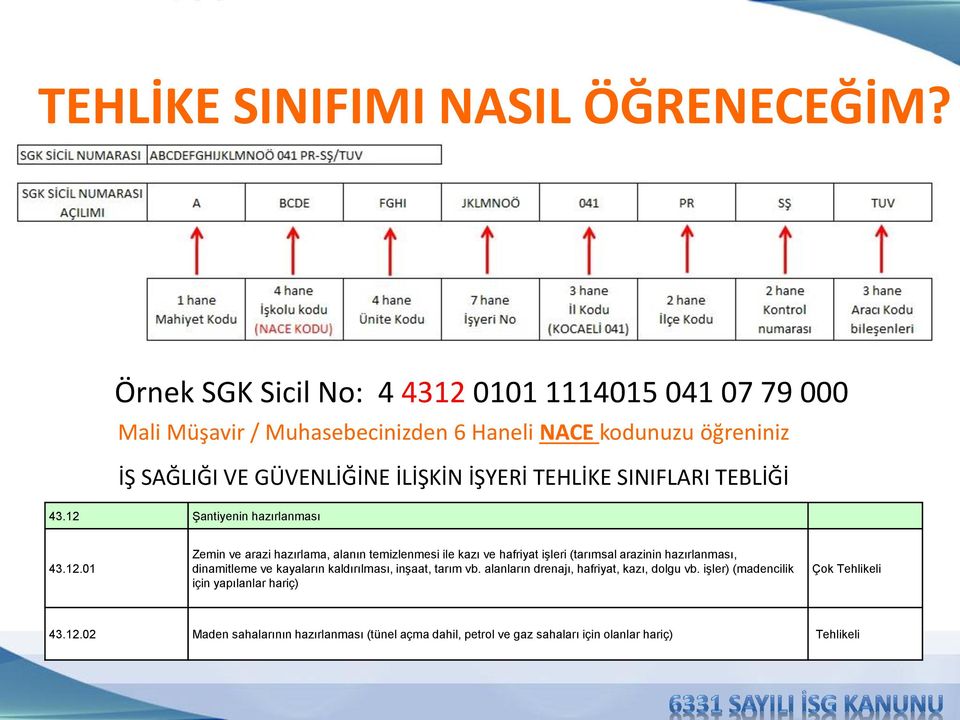 TEHLİKE SINIFLARI TEBLİĞİ 43.12 