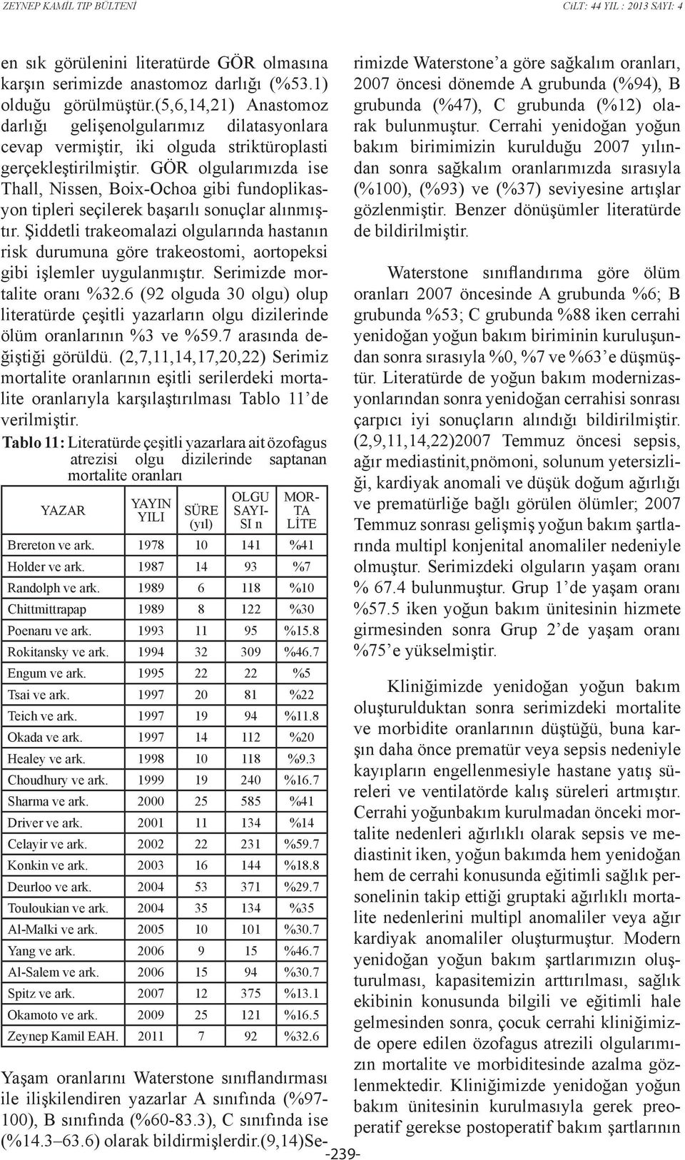 GÖR olgularımızda ise Thall, Nissen, Boix-Ochoa gibi fundoplikasyon tipleri seçilerek başarılı sonuçlar alınmıştır.