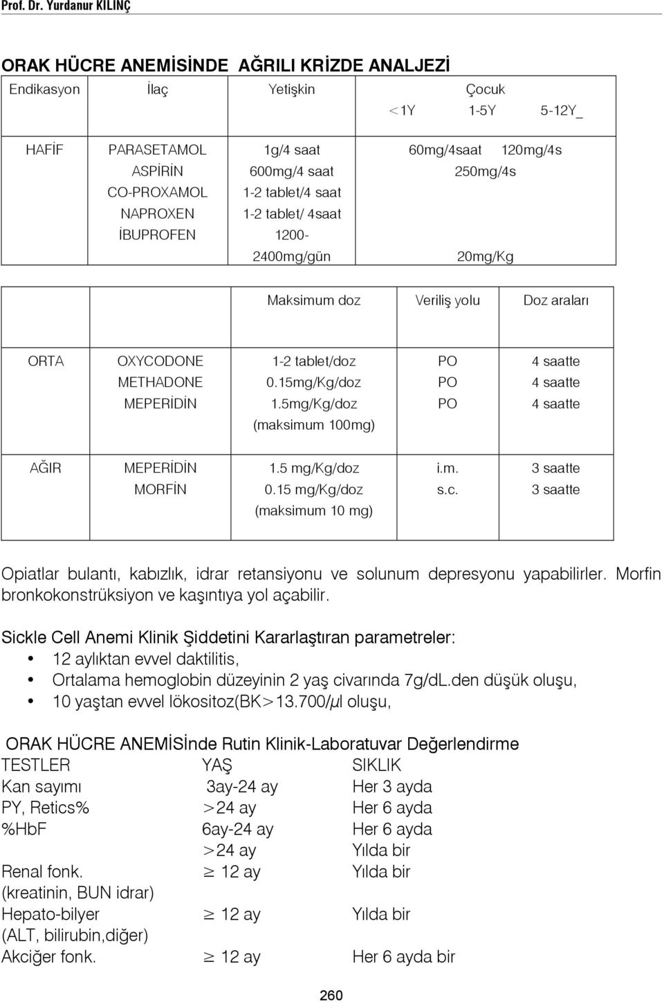 1-2 tablet/4 saat NAPROXEN 1-2 tablet/ 4saat İBUPROFEN 1200-2400mg/gün 20mg/Kg Maksimum doz Veriliş yolu Doz araları ORTA OXYCODONE 1-2 tablet/doz PO 4 saatte METHADONE 0.