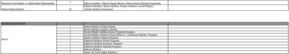 İktisat) Siyasal Bilgiler Fakültesi Kamu Yönetimi Programı Siyasal Bilgiler Fakültesi Siyaset Bilimi ve Uluslararası İlişkiler Programı İşletme Fakültesi İşletme