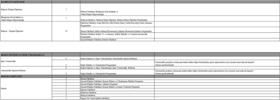 Maliye,İktisat,Ekonometri,Çalışma Ekonomisi,İşletme İletişim Fakültesi Radyo Tv ve Sinema, Halkla İlişkiler ve Tanıtım,Gazatecilik Siyasal Bilgiler Fakültesi,Hukuk Fakültesi BEDEN EĞİTİMİ VE SPOR