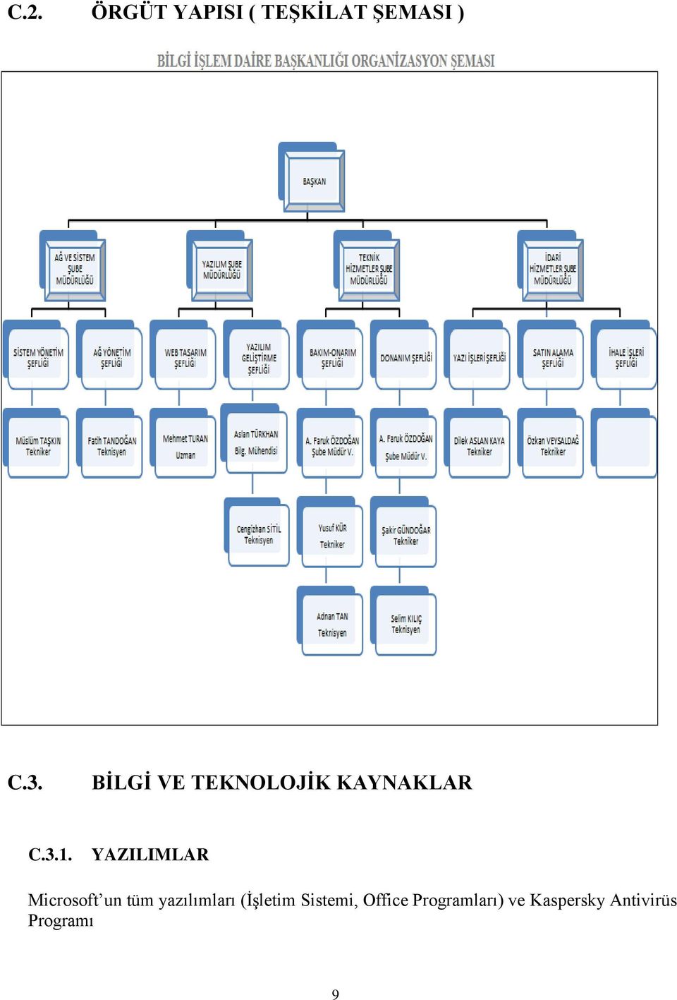 YAZILIMLAR Microsoft un tüm yazılımları