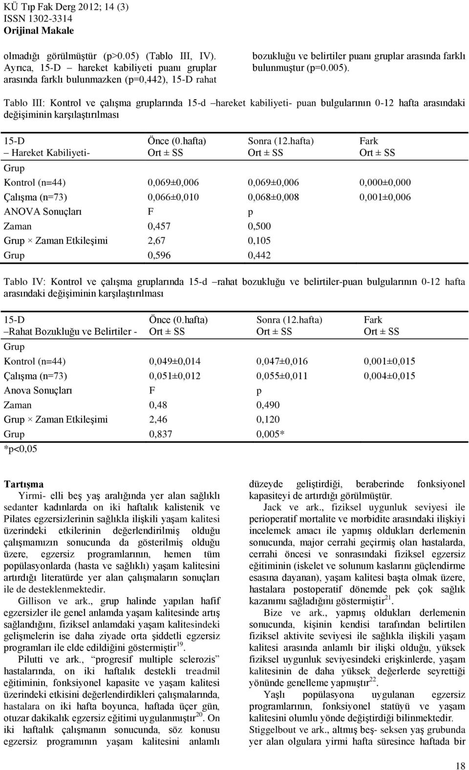 Tablo ІІІ: Kontrol ve çalışma gruplarında 15-d hareket kabiliyeti- puan bulgularının 0-12 hafta arasındaki değişiminin karşılaştırılması Hareket Kabiliyeti- Önce (0.hafta) Sonra (12.