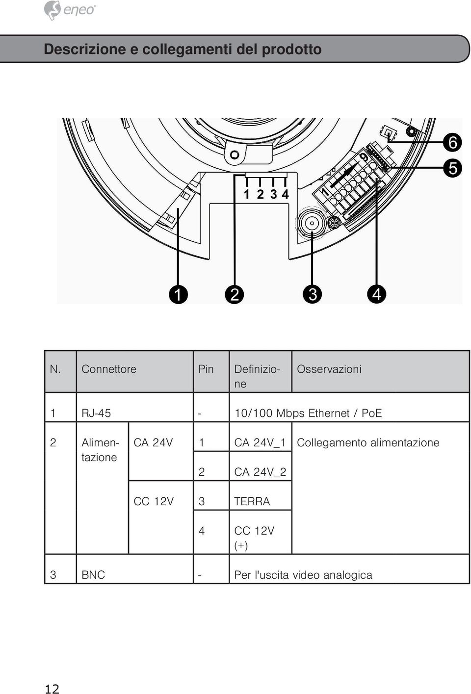 Ethernet / PoE 2 Alimentazione CA 24V 1 CA 24V_1 Collegamento