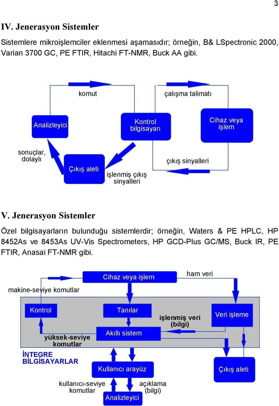 Jenerasyon Sistemler Özel bilgisayarların bulunduğu sistemlerdir; örneğin, Waters & PE HPLC, HP 8452As ve 8453As UV-Vis Spectrometers, HP GCD-Plus GC/MS, Buck IR, PE FTIR, Anasai FT-NMR