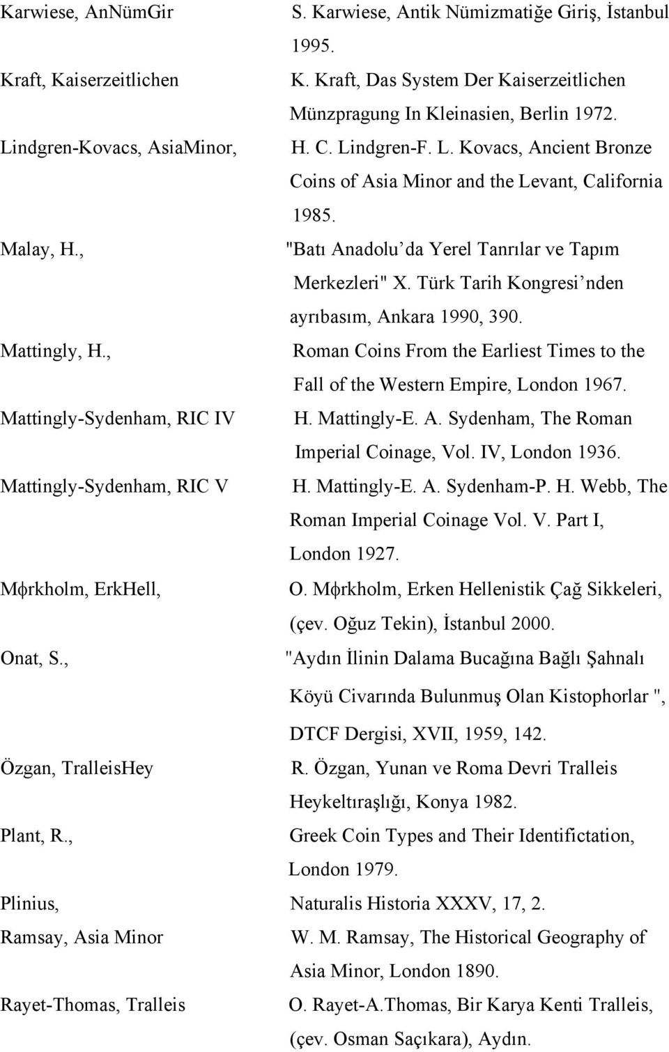 ndgren-F. L. Kovacs, Ancient Bronze Coins of Asia Minor and the Levant, California 1985. "Batı Anadolu da Yerel Tanrılar ve Tapım Merkezleri" X. Türk Tarih Kongresi nden ayrıbasım, Ankara 1990, 390.