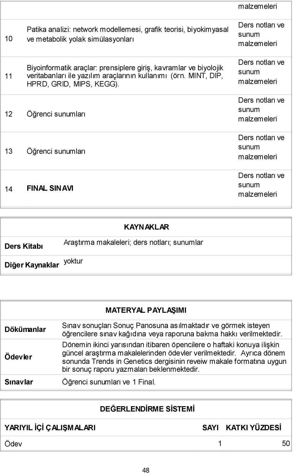 12 Öğrenci ları 13 Öğrenci ları 14 FINAL SINAVI KAYNAKLAR Ders Kitabı Araştırma makaleleri; ders notları; lar Diğer Kaynaklar yoktur MATERYAL PAYLAŞIMI Dökümanlar Ödevler Sınavlar Sınav sonuçları