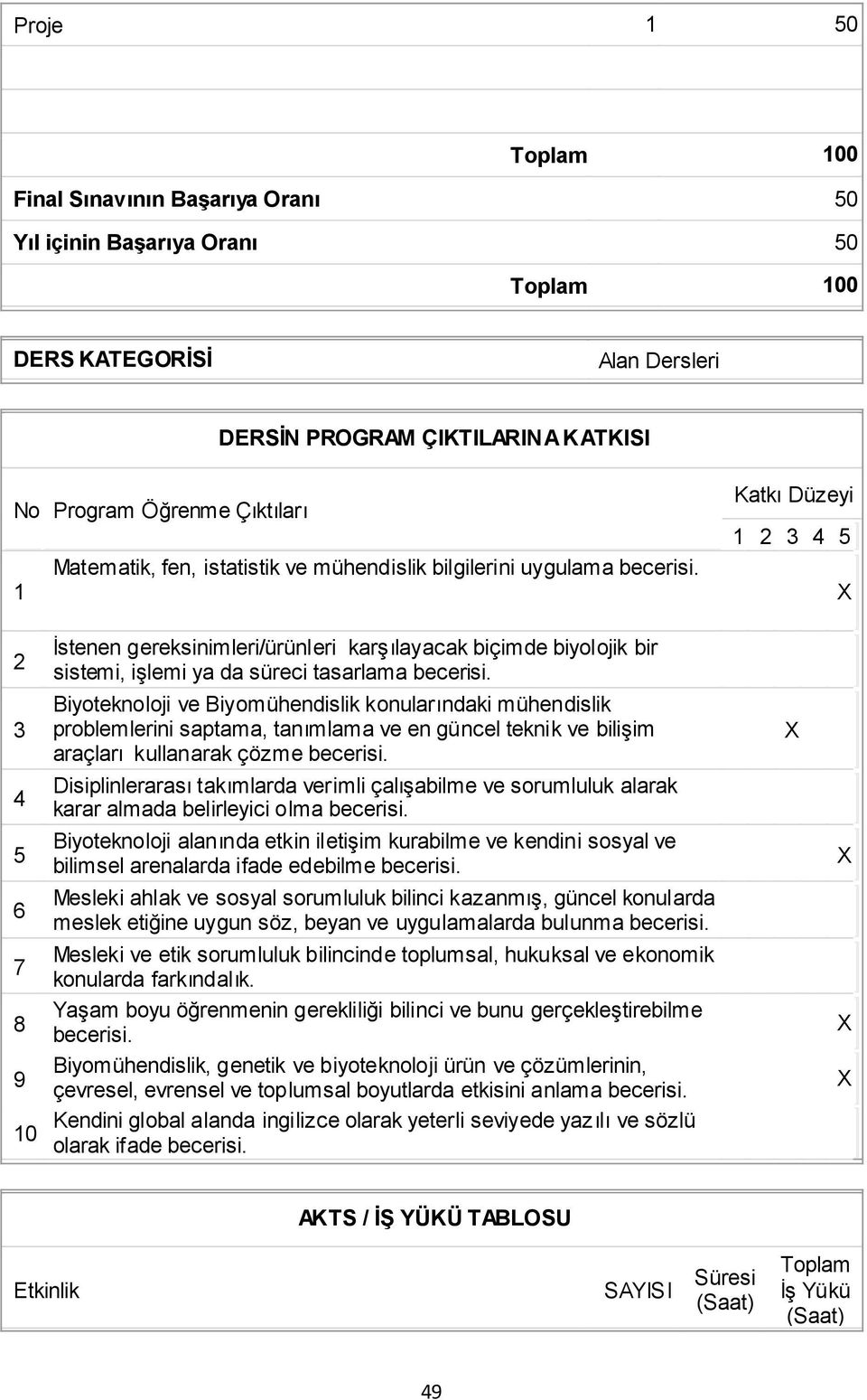 Katkı Düzeyi 1 2 3 4 5 2 İstenen gereksinimleri/ürünleri karşılayacak biçimde biyolojik bir sistemi, işlemi ya da süreci tasarlama becerisi.