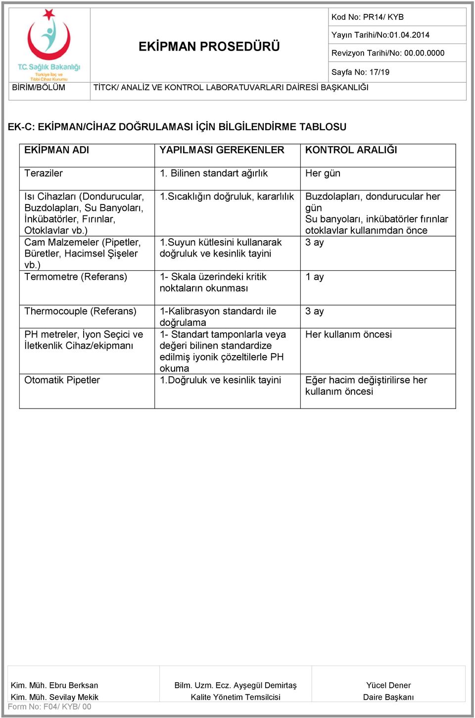 ) Termometre (Referans) 1.Sıcaklığın doğruluk, kararlılık 1.