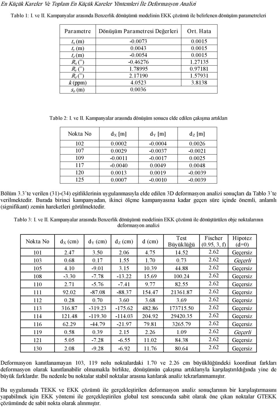 9.37. 9..7.5 7.4.49.48.3.9.39 5.7..39 ölüm 3.3 te vele (3) (34) eştlkle ugulamasıla elde edle 3D defomaso aal souçlaı da ablo 3 te velmekted.