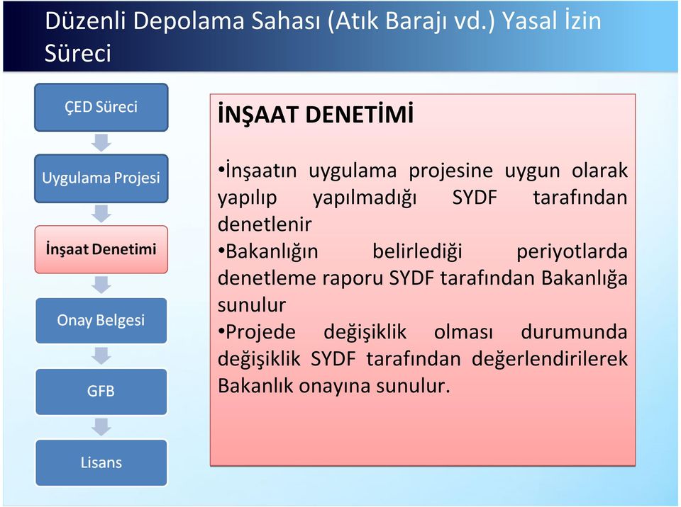 yapılmadığı SYDF tarafından denetlenir Bakanlığın belirlediği periyotlarda denetleme