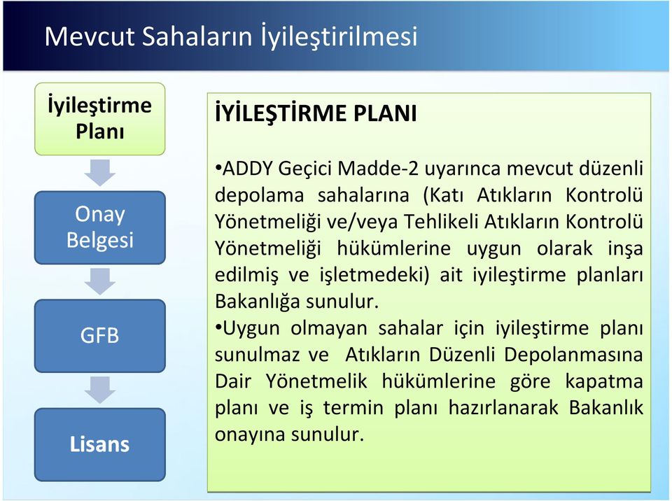 işletmedeki) ait iyileştirme planları Bakanlığa sunulur.