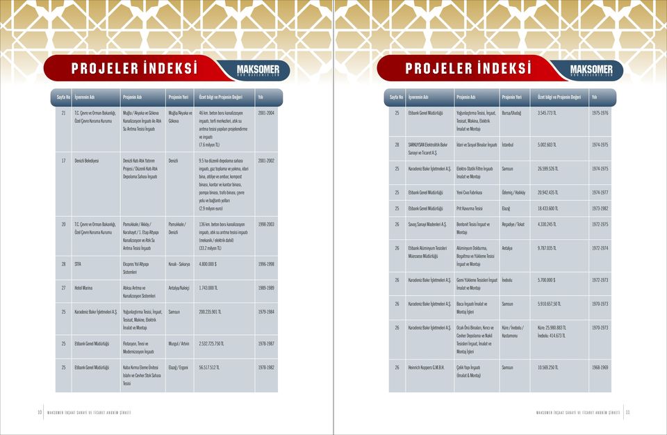 Çevre ve Orman Bakanlığı, Özel Çevre Koruma Kurumu Denizli Belediyesi Muğla / Akyaka ve Gökova Kanalizasyon İnşaatı ile Atık Su Arıtma Tesisi İnşaatı Denizli Katı Atık Yatırım Projesi / Düzenli Katı