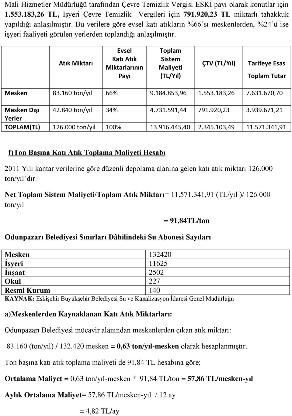 Atık Miktarı Evsel Katı Atık Miktarlarının Payı Toplam Sistem Maliyeti (TL/Yıl) ÇTV (TL/Yıl) Tarifeye Esas Toplam Tutar Mesken 83.160 ton/yıl 66% 9.184.853,96 1.553.183,26 7.631.670,70 Mesken Dışı 42.