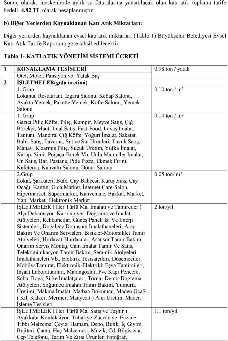 Tablo 1- KATI ATIK YÖNETĠM SĠSTEMĠ ÜCRETĠ 1 KONAKLAMA TESĠSLERĠ 0.98 ton / yatak Otel, Motel, Pansiyon vb. Yatak Baş 2 ĠġLETMELER(gıda üretimi) 1. Grup 0.