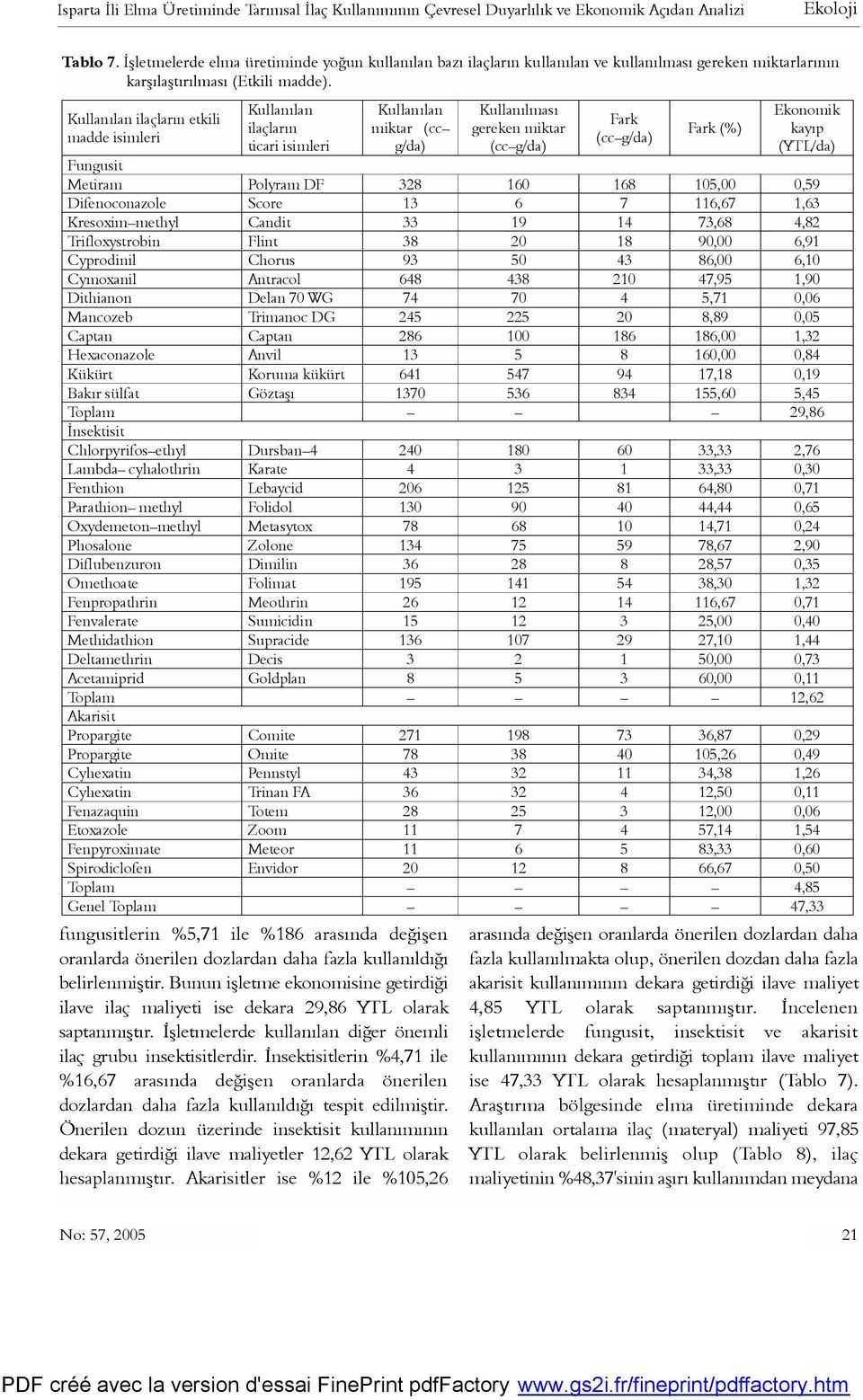 Kullanılan ilaçların etkili madde isimleri Kullanılan ilaçların ticari isimleri Kullanılan miktar (cc g/da) fungusitlerin %5,71 ile %186 arasýnda deðiþen oranlarda önerilen dozlardan daha fazla