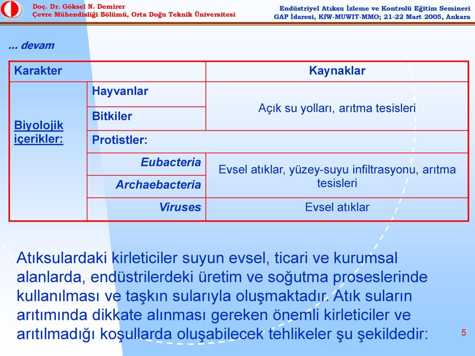 evsel, ticari ve kurumsal alanlarda, endüstrilerdeki üretim ve soğutma proseslerinde kullanılması ve taşkın sularıyla oluşmaktadır.