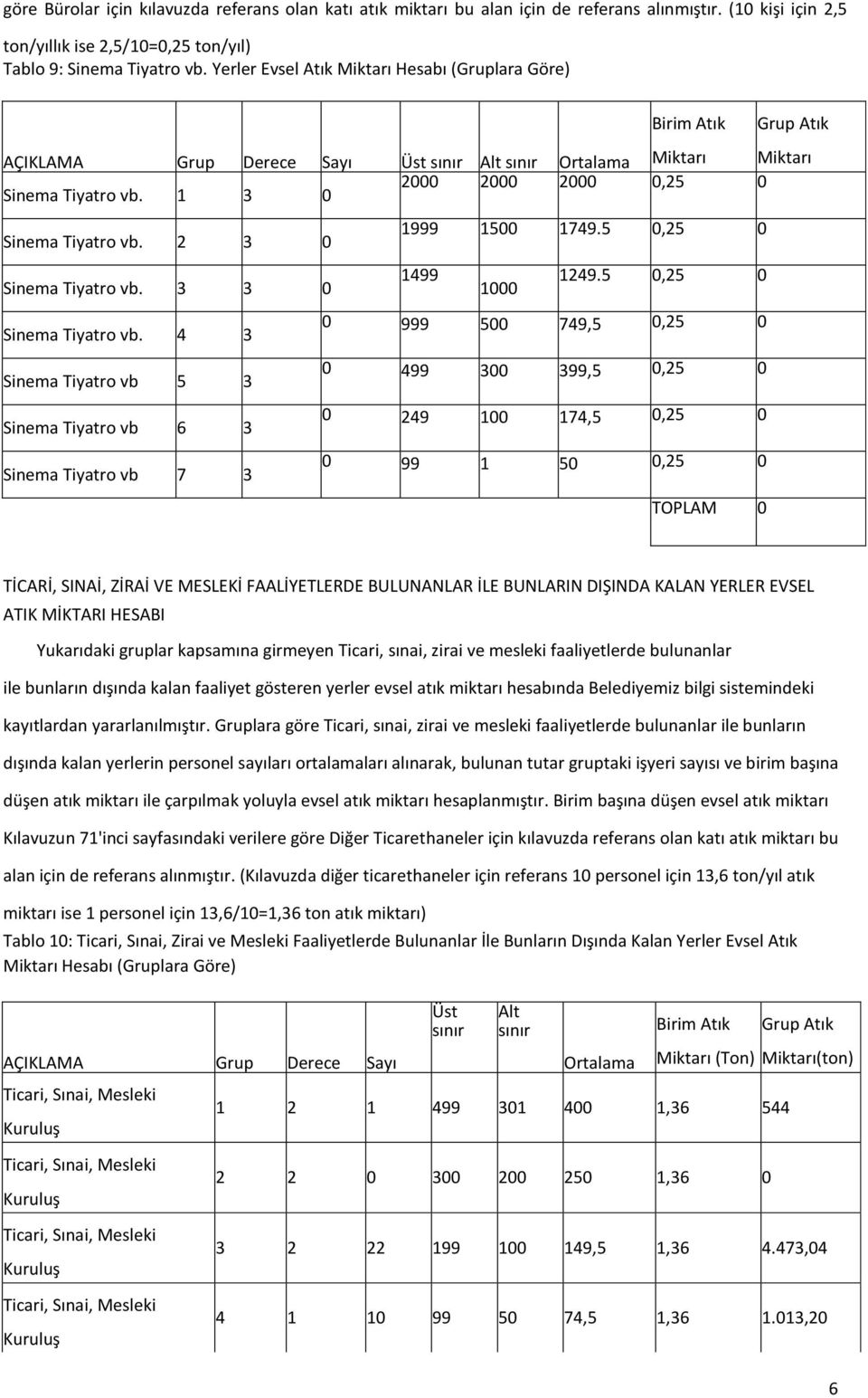 1 3 0 2000 2000 2000 0,25 0 Sinema Tiyatro vb. 2 3 0 1999 1500 1749.5 0,25 0 Sinema Tiyatro vb.