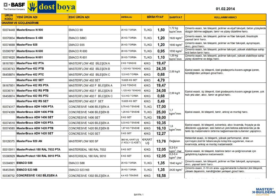 tek bileşenli, polimer ve elyaf takviyeli, beton yüzeylerde düzgün bitirme sağlayan, tamir ve yüzey düzeltme harcı.