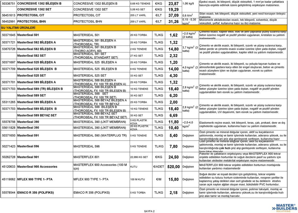 0,15-0,30 Monomerik alkilalkoksilan esaslı, tek bileşenli, solventsiz, düşük 56452991 PROTECTOSIL BHN PROTECTOSIL BHN 200 LT VARİL /LT 31,26 viskoziteli, şeffaf, kullanıma hazır su itici malzeme.