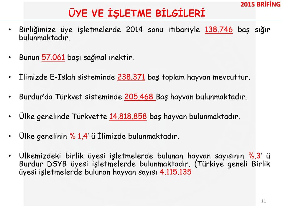 468 Baş hayvan bulunmaktadır. Ülke genelinde Türkvette 14.818.858 baş hayvan bulunmaktadır. Ülke genelinin % 1,4 ü İlimizde bulunmaktadır.