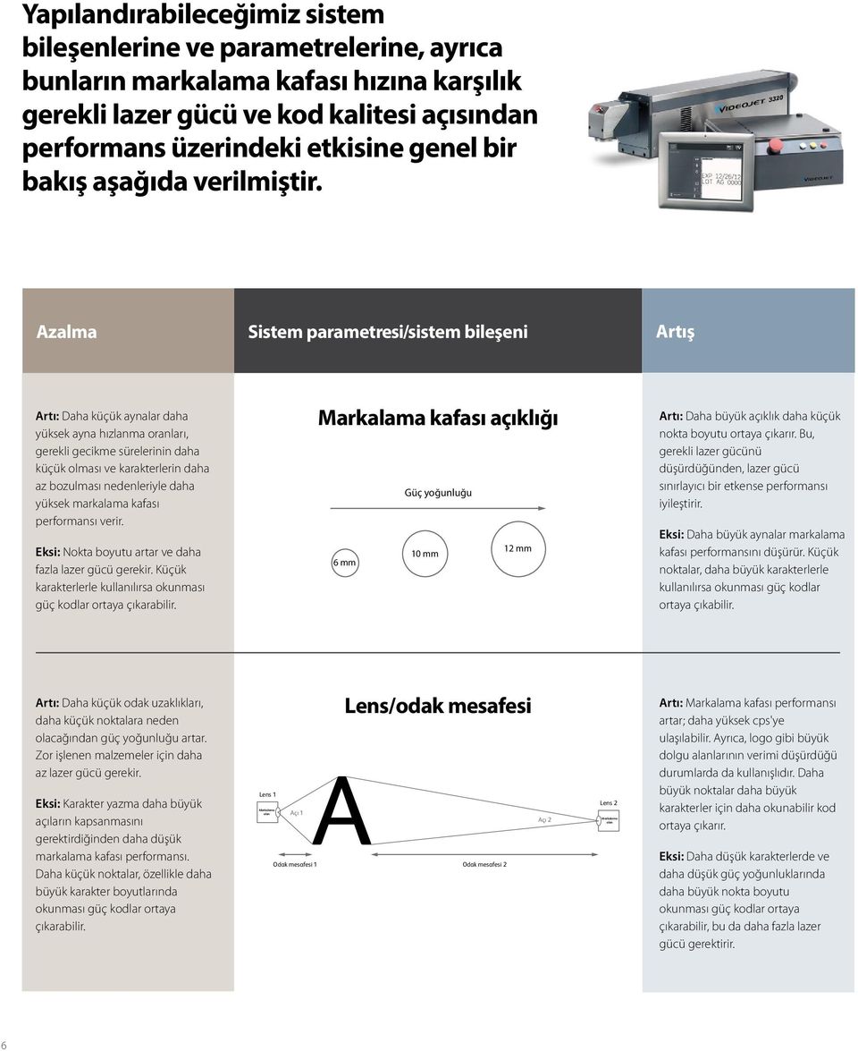 Azalma Sistem parametresi/sistem bileşeni Artış Artı: Daha küçük aynalar daha yüksek ayna hızlanma oranları, gerekli gecikme sürelerinin daha küçük olması ve karakterlerin daha az bozulması