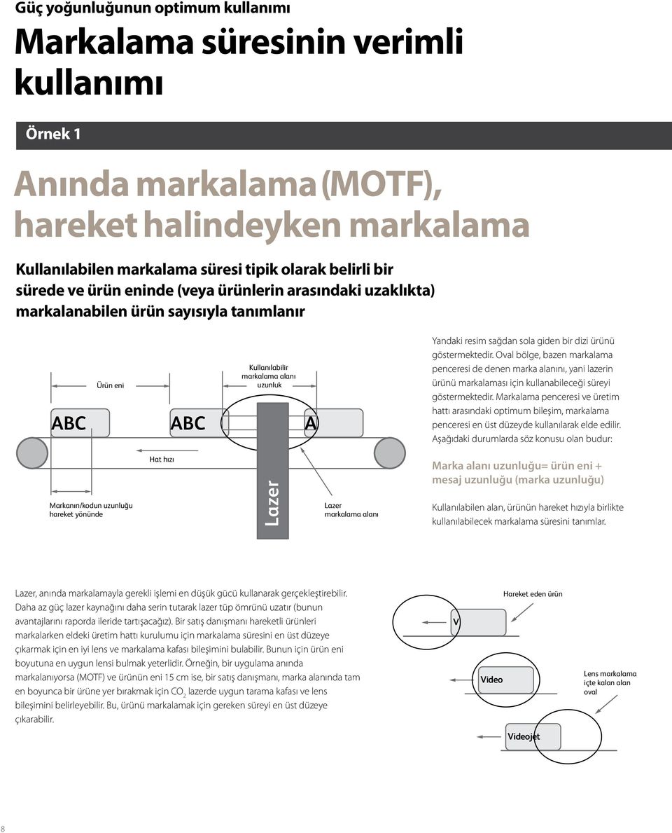 yönünde Hat hızı Hat hızı Kullanılabilir markalama alanı uzunluk Lazer Kullanılabilir markalama alanı uzunluk Lazer Lazer markalama alanı Lazer markalama alanı Yandaki resim sağdan sola giden bir