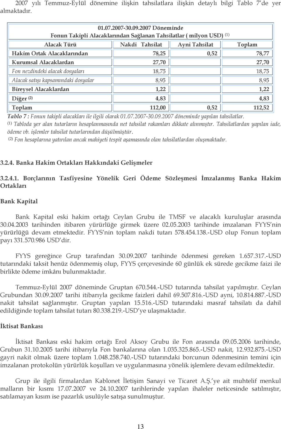 27,70 27,70 Fon nezdindeki alacak dosyaları 18,75 18,75 Alacak satışı kapsamındaki dosyalar 8,95 8,95 Bireysel Alacaklardan 1,22 1,22 Diğer (2) 4,83 4,83 Toplam 112,00 0,52 112,52 Tablo 7 : Fonun