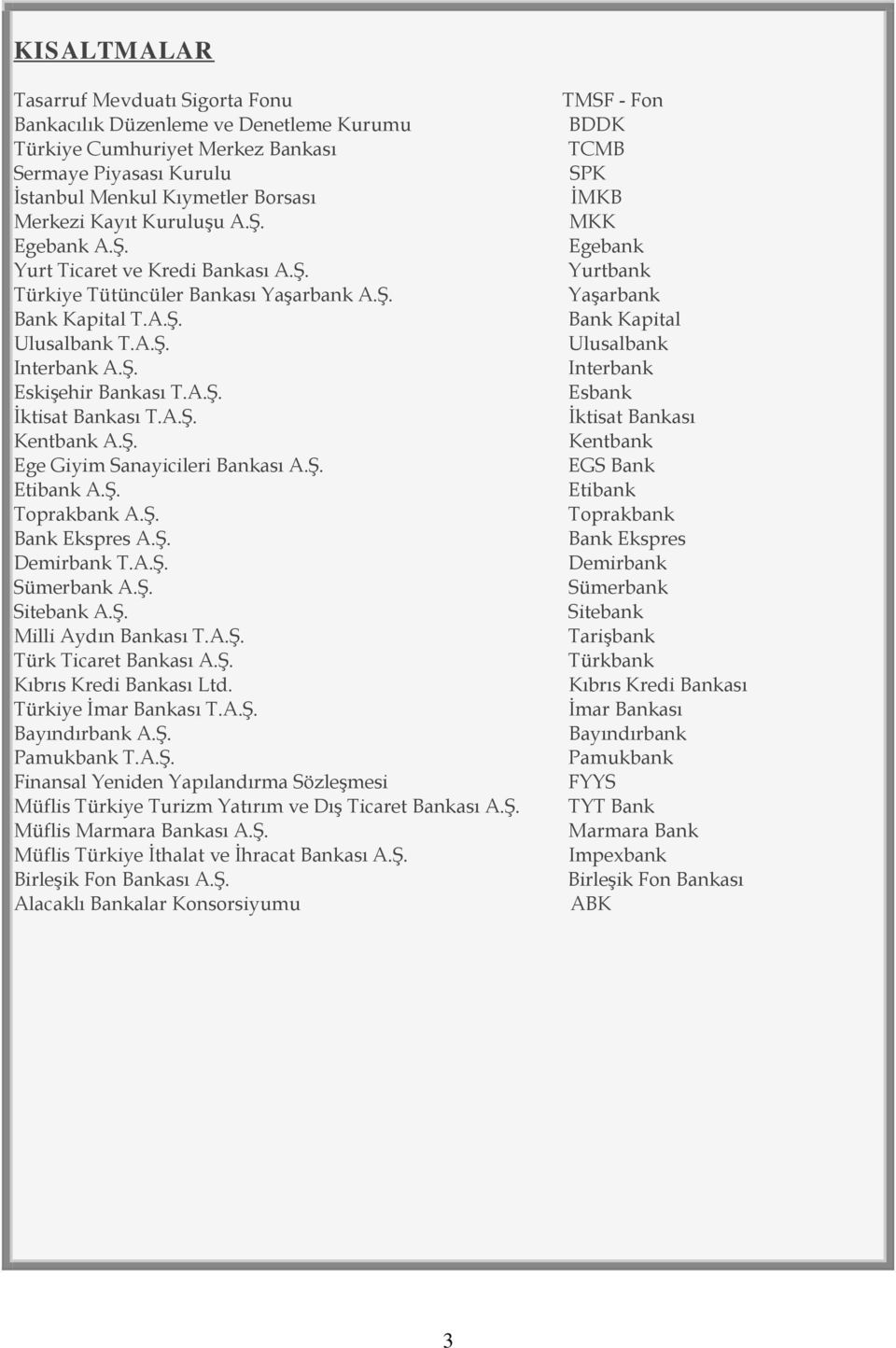 Ş. Ege Giyim Sanayicileri Bankası A.Ş. Etibank A.Ş. Toprakbank A.Ş. Bank Ekspres A.Ş. Demirbank T.A.Ş. Sümerbank A.Ş. Sitebank A.Ş. Milli Aydın Bankası T.A.Ş. Türk Ticaret Bankası A.Ş. Kıbrıs Kredi Bankası Ltd.